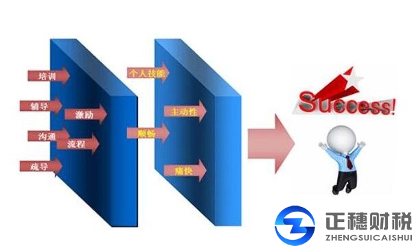 代辦注冊廣州外資公司有什么前提條件
