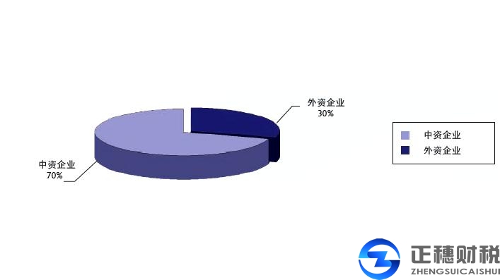 外商獨(dú)資企業(yè)注冊(cè)要符合什么條件